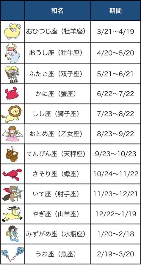 6月20日性格|6月20日生まれの性格は？星座・誕生花や2024運勢｜ 